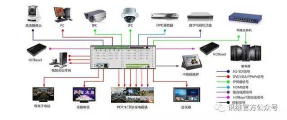 系統集成 構建高效協同的數字化生態