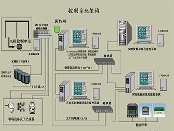西寧系統集成 數字化時代的關鍵橋梁