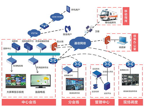 弱電工程系統集成 構建智能建筑的神經中樞
